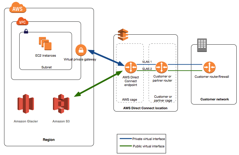 Cloud Connectivity Guide Azure ExpressRoute and AWS Direct Connect