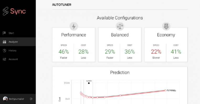 Sync Computing Launches with Distributed Cloud Infrastructure Services