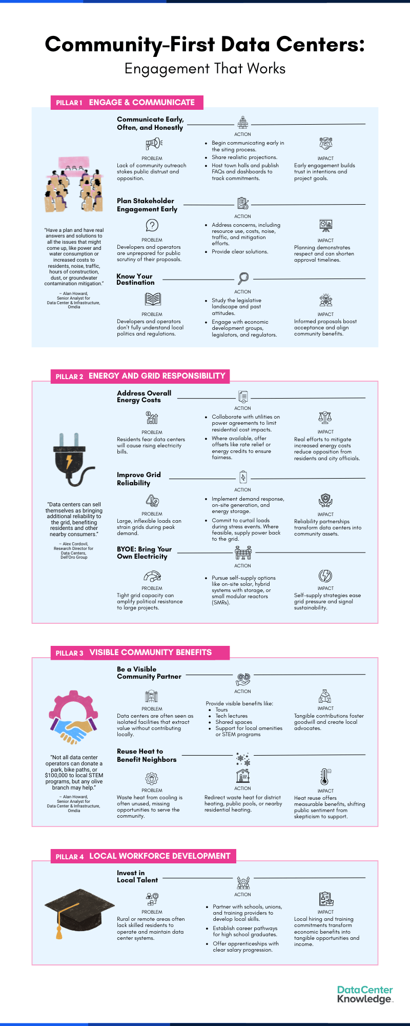 CommunityFirstDC_Infographic.png CommunityFirstDC_Infographic.png