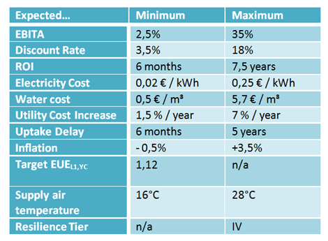 arcadis-table arcadis-table