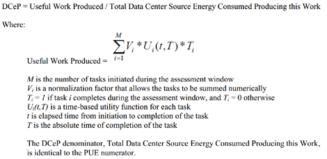 Dcep15 Python DCeP-tive Metrics Are Not Productive