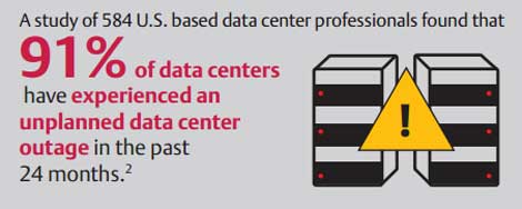 Study: Data Center Downtime Costs $7,900 Per Minute
