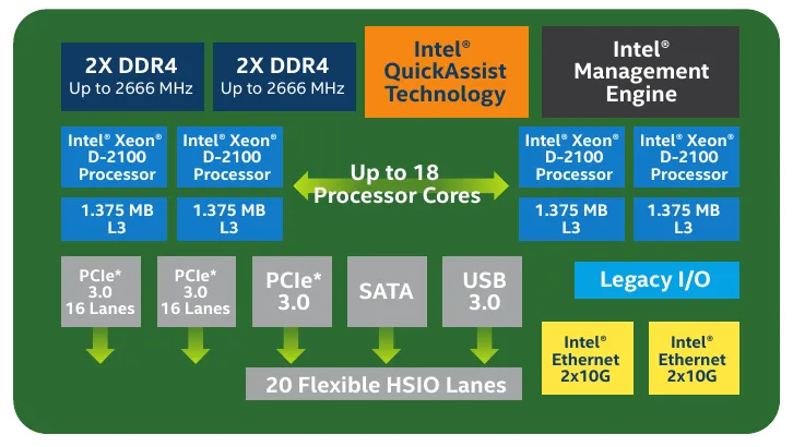 Intel Launches Xeon Chips for Edge Computing