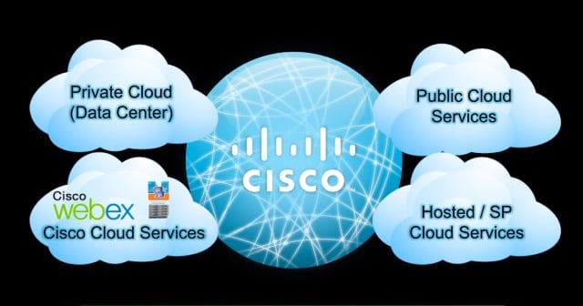 Cisco Powered Cloud Is a Retreat from Private Cloud Also Under Way? Cisco Weighs In