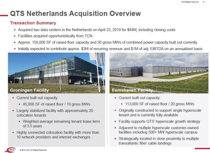 QTS Netherlands deal