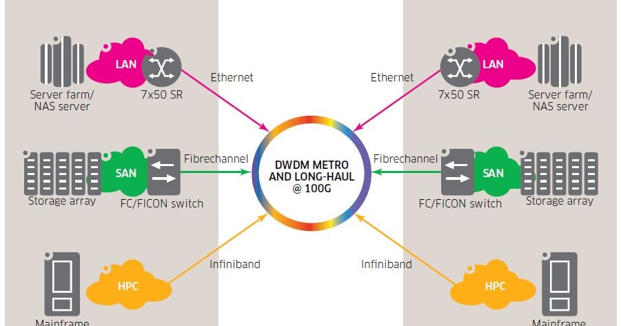 Dcc Client Optimal Solutions for Data Center Connect (DCC)