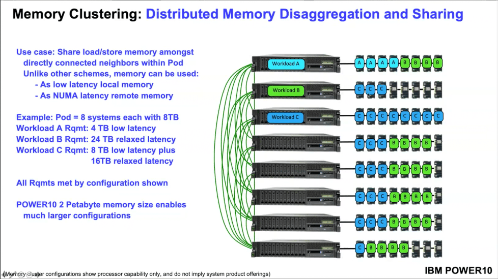 Ibm P10 Module IBM’s New Power10 Processor Brings Math and AI Back Home to the CPU