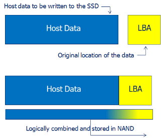 Lsdba Explained SSD Enhancements: Protecting Data Integrity and Improving Responsiveness