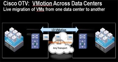 Cisco OTV: Virtually Spanning Data Centers