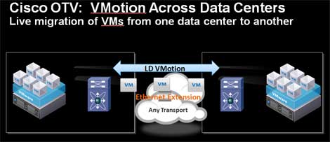 Otv Router Cisco OTV: Virtually Spanning Data Centers