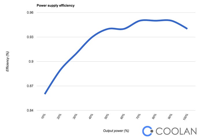 power-supply-efficiency-coolan.jpg