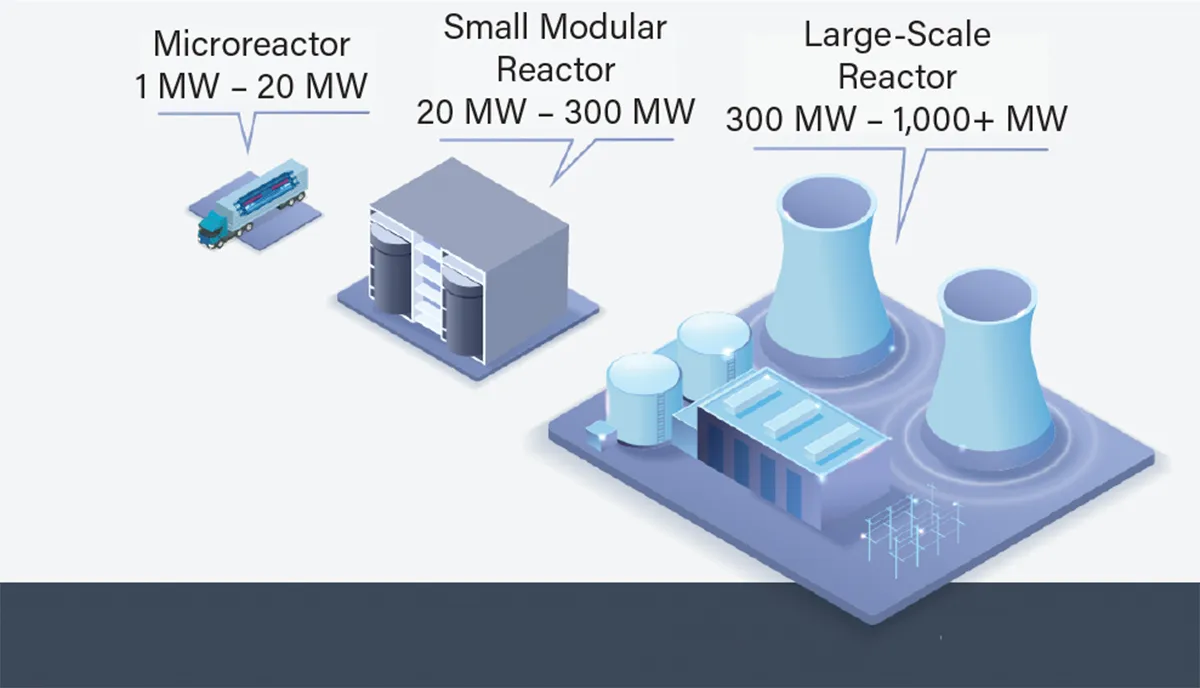Going Nuclear: A Guide to SMRs and Nuclear-Powered Data Centers