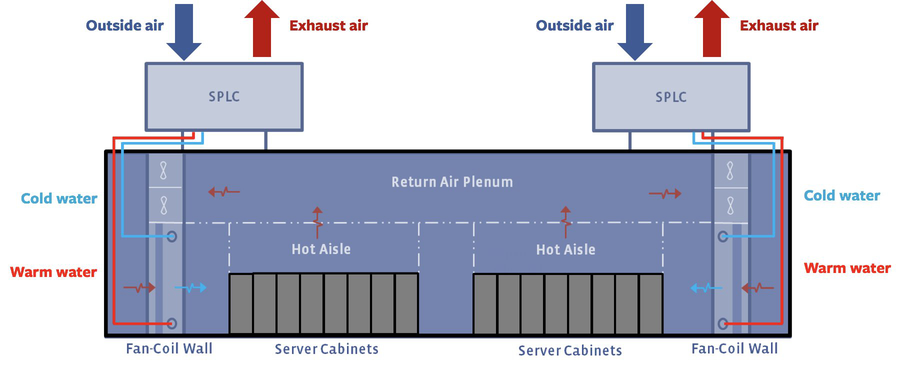 Facebook's New Cooling Design Expands Data Center Location Options