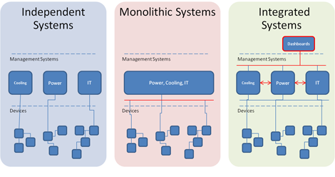 Integrated Approach to DCIM Yields Best Results