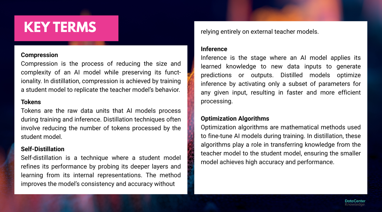 graphic sidebar features definitions of several AI-related terms graphic sidebar features definitions of several AI-related terms