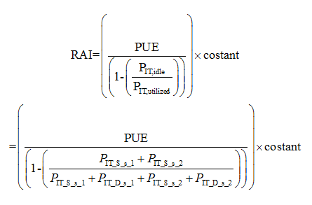 Lean Data Center Operations, Calculating Resource Allocation Index