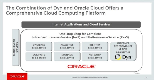 DDoS Target Dyn Becomes Another Feather in Oracle’s Cap
