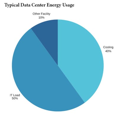 Data Center Efficiency Key Optimizing Cooling Efficiency in Modern Data Centers