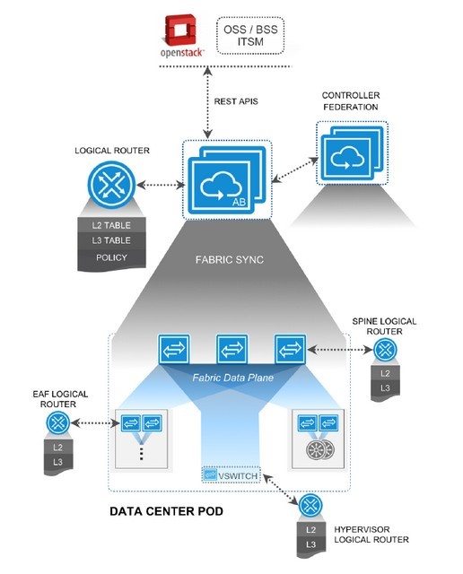 Data Center Network Disaggregation Is Now A Reality. What’s Next?