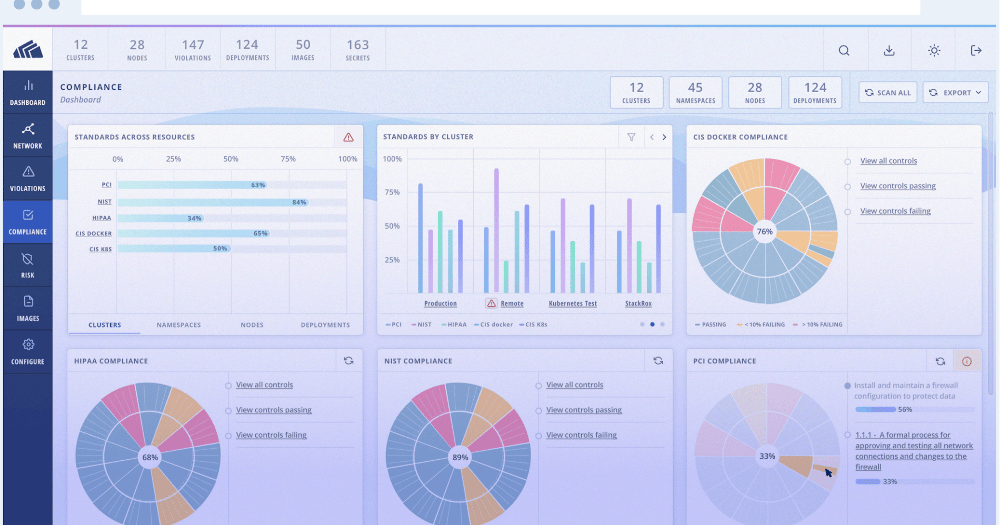 Stackrox Red Hat's StackRox Deal Adds Container Security, Bolsters Multi-Cloud