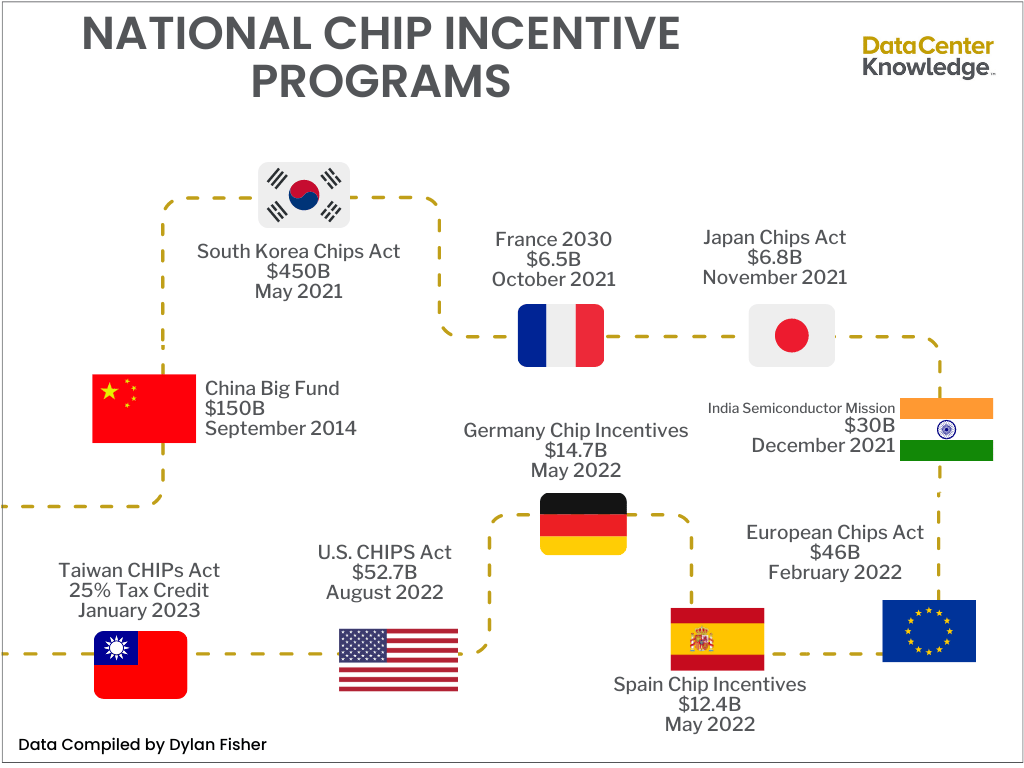 Chip Program Wv Breaking: Subsea Cable Wars Heat Up as China Nixes Crucial Project