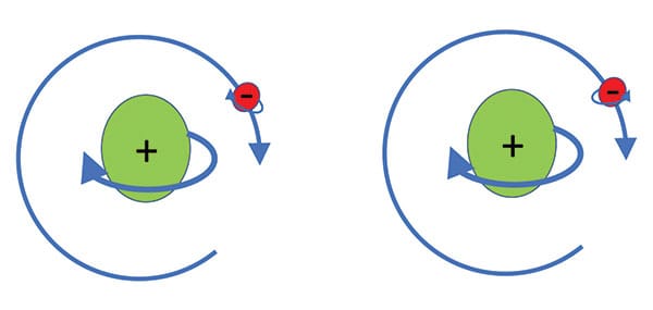 Atoms Station Rotation The Role of Atomic Clocks in Data Centers