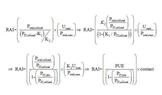 Rai Risk Graph Lean Data Center Operations, Calculating Resource Allocation Index