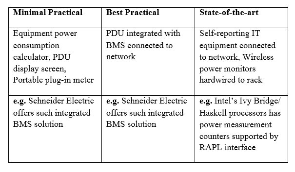 Lean Data Center Operations, Calculating Resource Allocation Index