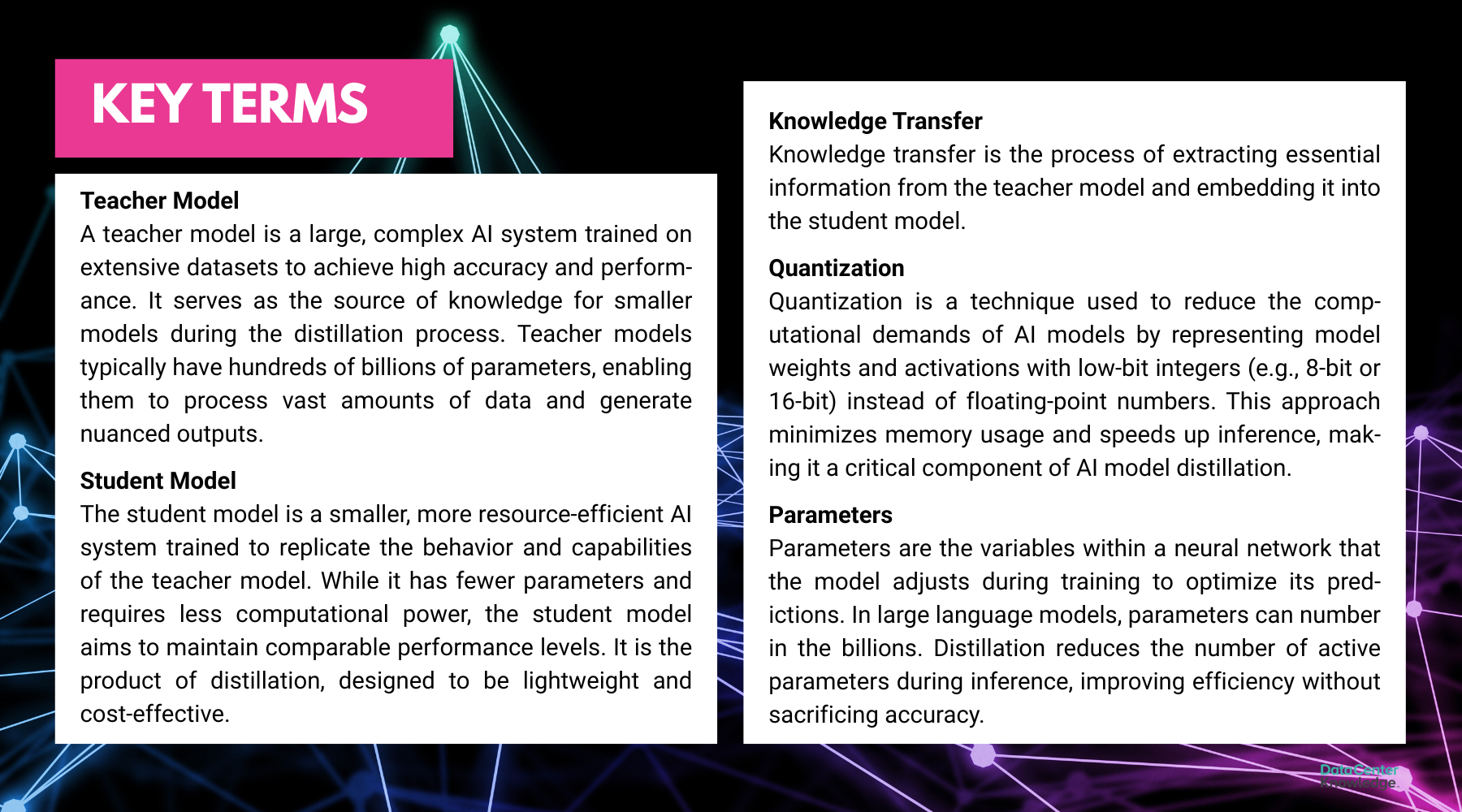 graphic sidebar provides definitions of terminology featured in AI distillation discussion
