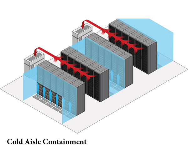 Optimizing Cooling Efficiency in Modern Data Centers