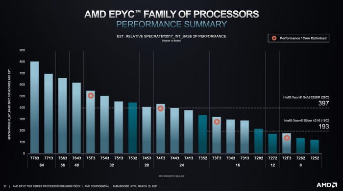 AMD Epyc 3