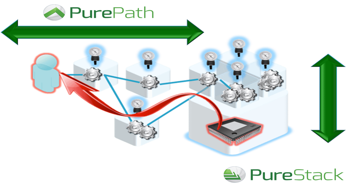 Compuware Releases PureStack Analytics For Infrastructure and End User