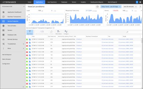 AppDynamics Adds Microservices Monitoring for Hyperscale