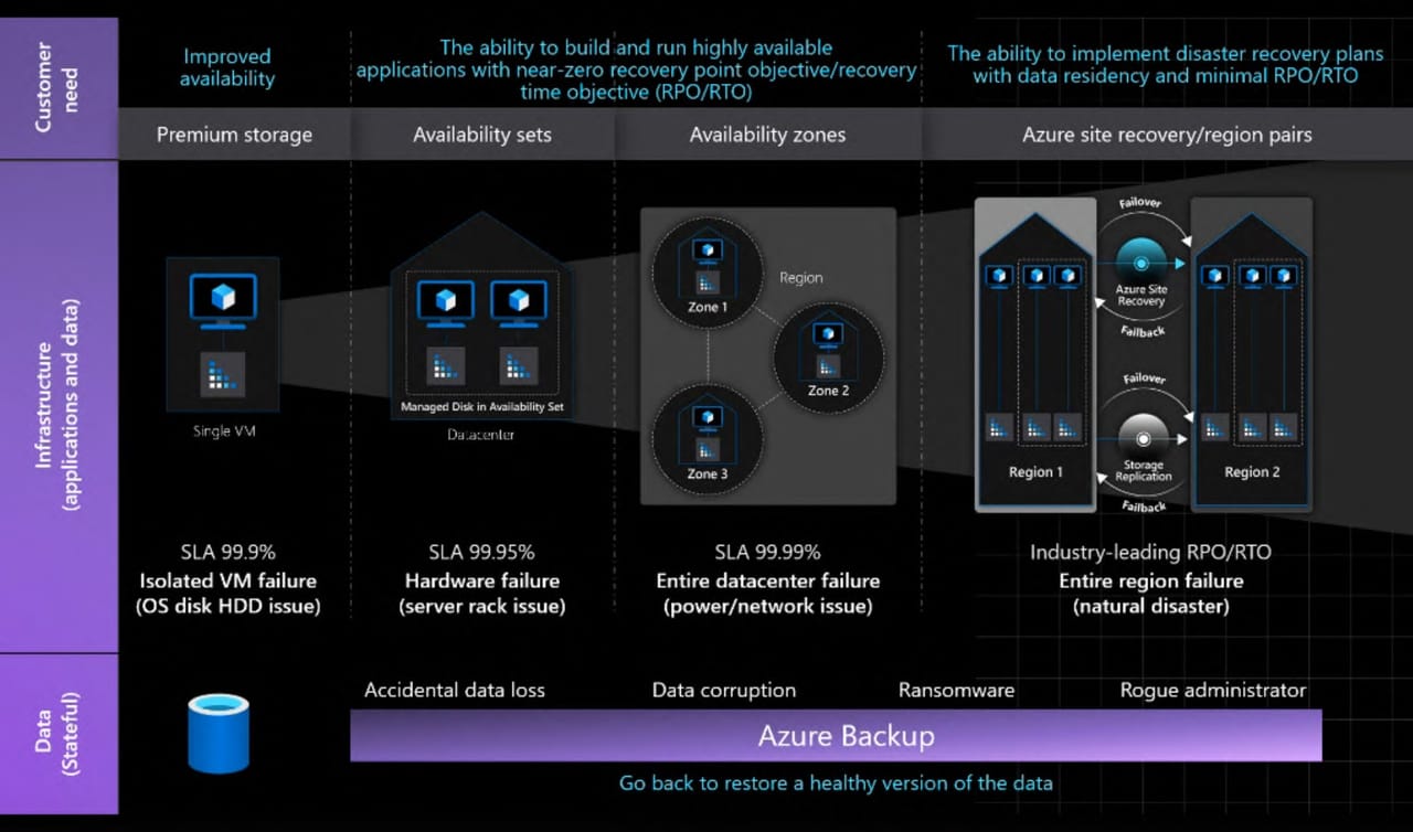 A Virtual Look Into Microsoft's Azure Cloud Data Center