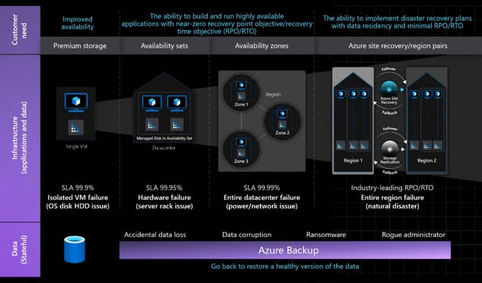 A Virtual Look Into Microsoft's Azure Cloud Data Center