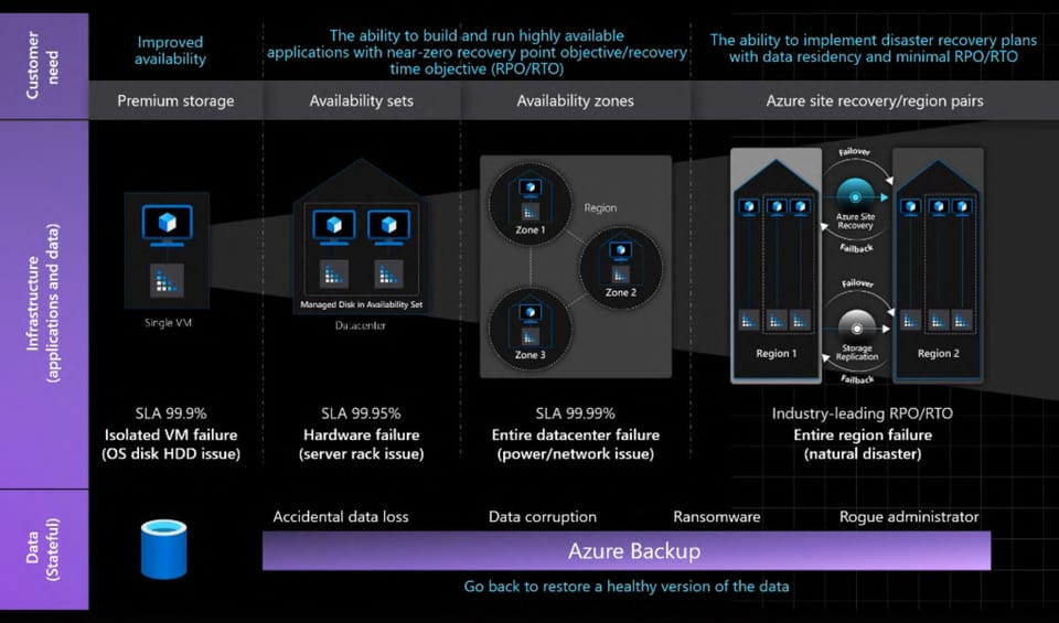 A Virtual Look Into Microsoft's Azure Cloud Data Center
