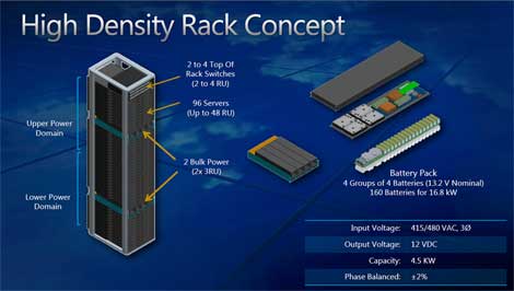 Microsoft Reveals its Specialty Servers, Racks