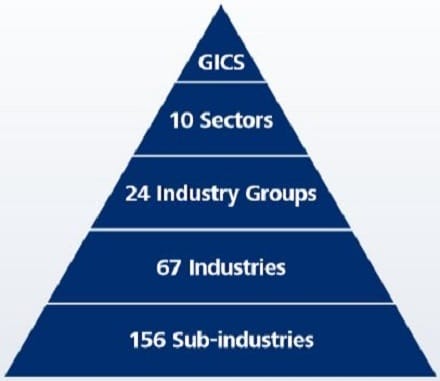 Gics Code Example What Data Center Investors Should Know