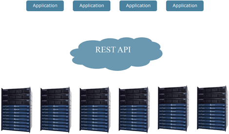 Object Storage and the Death Knell of the File System