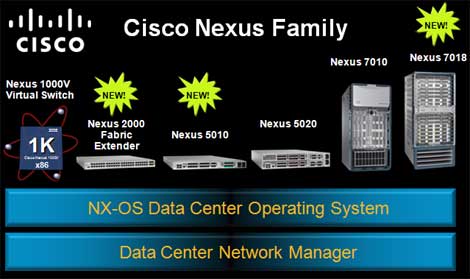 Cisco Steps Up Its Data Center 3.0 Rollout Cisco Steps Up Its Data Center 3.0 Rollout