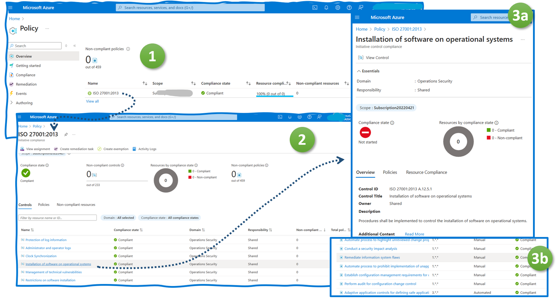 Figure 6: GCP ISO Reports and Assurance Needs