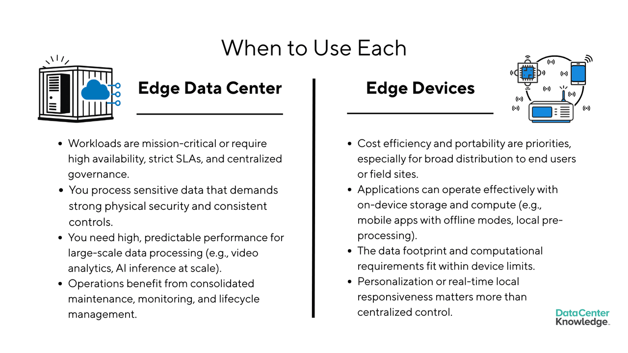 Image 2: chart comparing edge data centers vs. edge devices