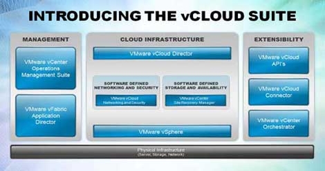 VMware Unveils Tools for Software-Defined Data Center
