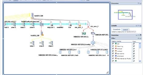 Control Ibm IBM Unveils VMControl for Data Centers