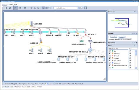 Vm Control System IBM Unveils VMControl for Data Centers