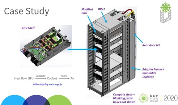 Ocs Rack Is Liquid Cooling Adoption by Data Centers Becoming a Zero-Sum Game?