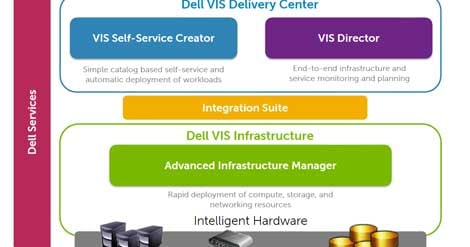 Vislab Software Stack Dell Updates Tools for Converged Architecture