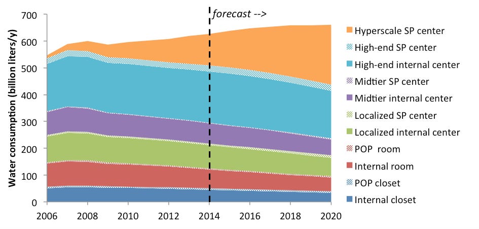 US Faces Challenge of Sustainable Data Center Siting