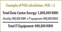 Energy Efficiency: Measuring A Facility's Power Use
