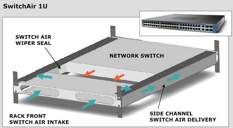 OpenGate Targets Hot Spots for Switches